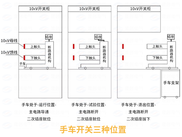 高壓開關柜配電系統(tǒng)倒閘操作3.jpg